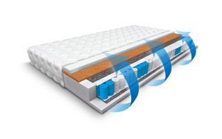 Dwustronny materac kieszeniowy do łóżka