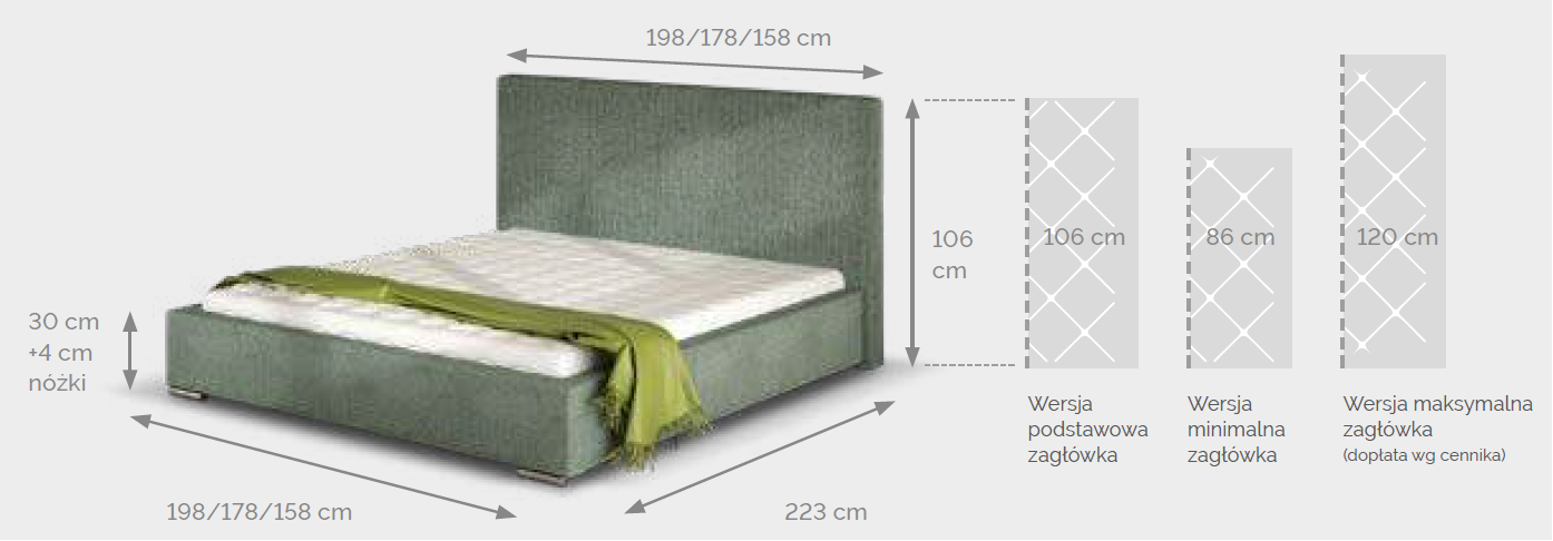 Wymiary łóżka tapicerowanego BASIC